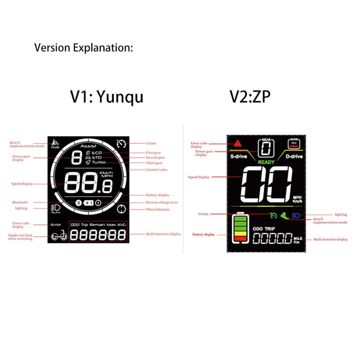 JOYOR V.2 Display S5/S10-S For S Series Electric Scooter